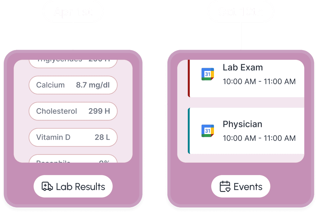 Health Timeline - illustration showing See your whole health story